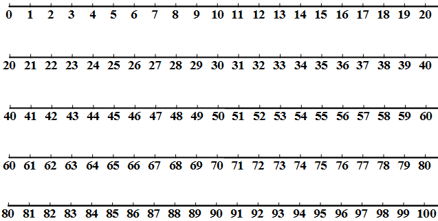 Detail Number Line Template 0 10 Nomer 39