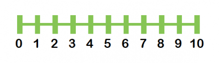 Detail Number Line Template 0 10 Nomer 8