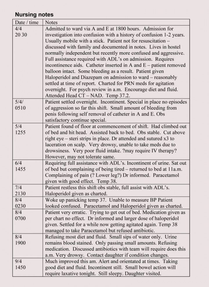 Detail Nursing Notes Template Nomer 2