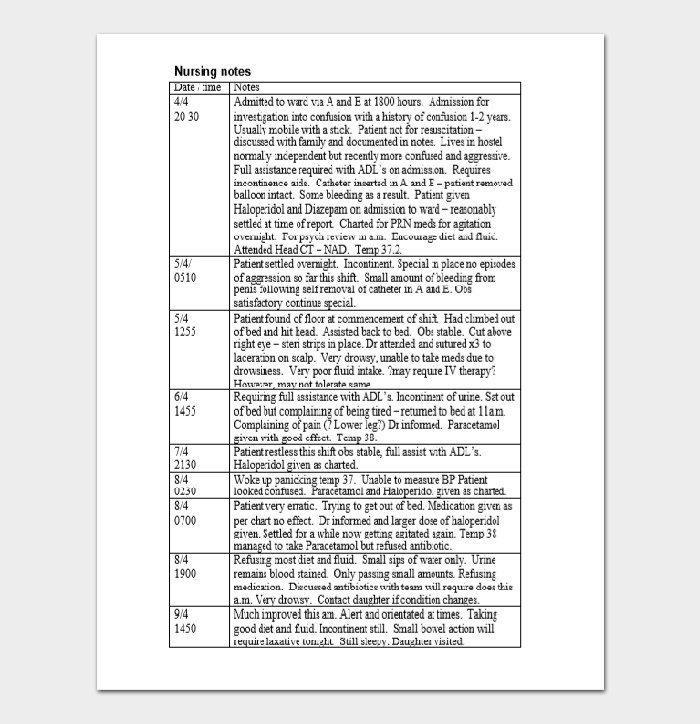Detail Nursing Notes Template Nomer 47