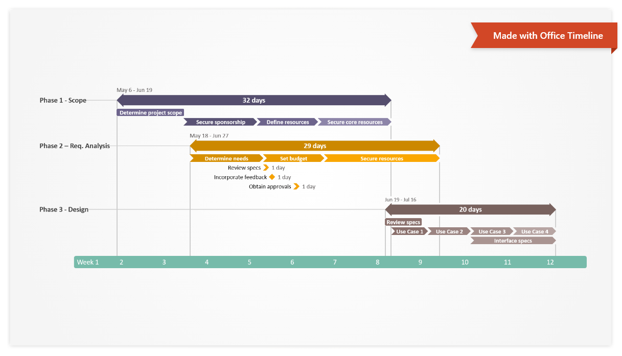 Detail Office Gantt Chart Template Nomer 17