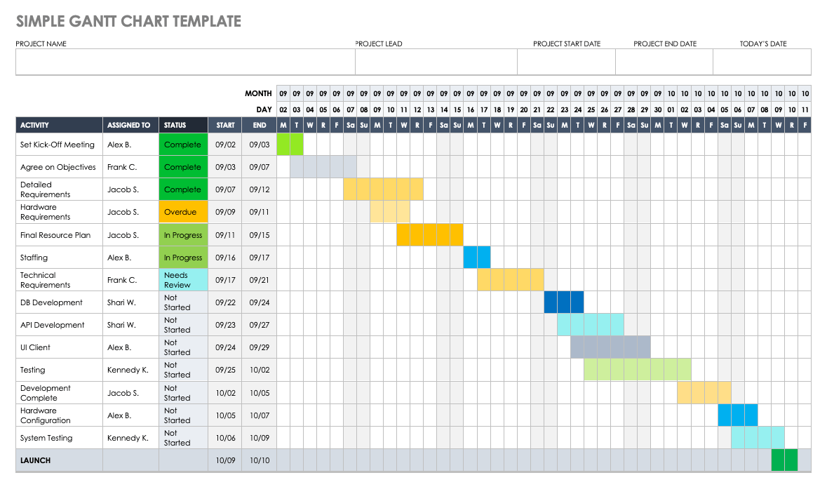 Detail Office Gantt Chart Template Nomer 4