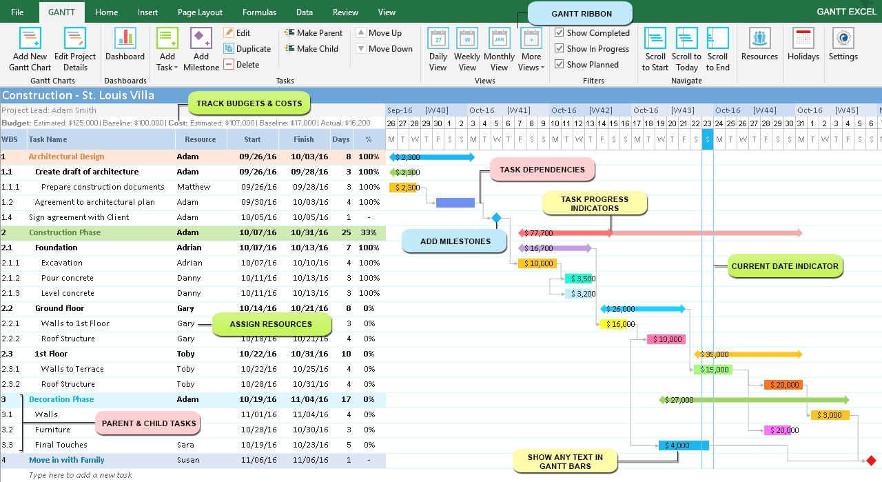 Detail Office Gantt Chart Template Nomer 28