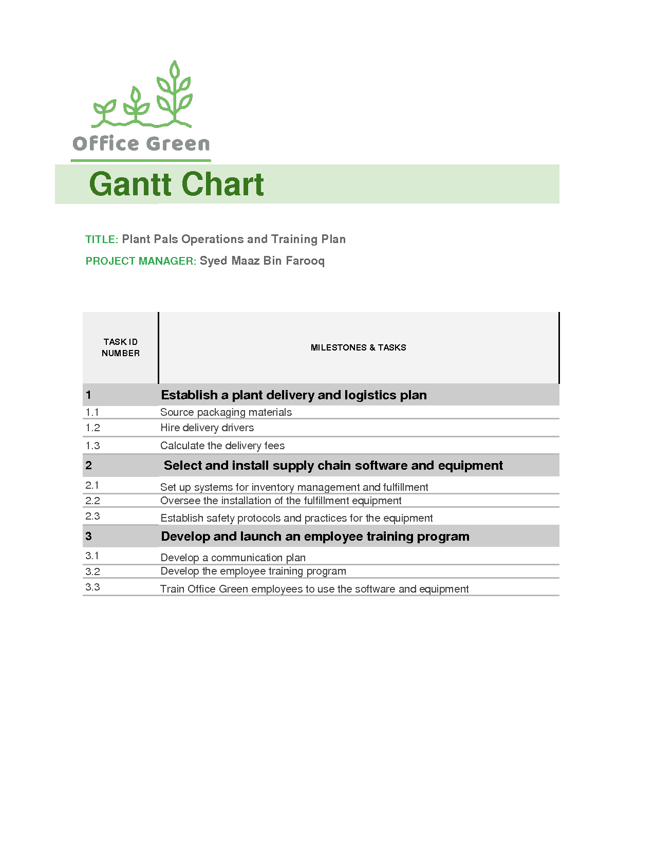 Detail Office Gantt Chart Template Nomer 41