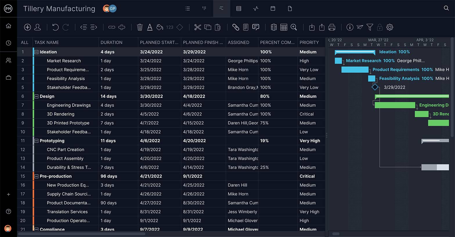 Detail Office Gantt Chart Template Nomer 42