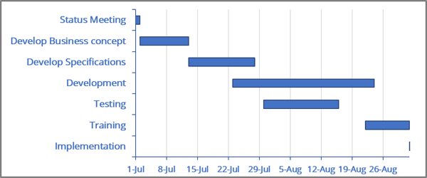 Detail Office Gantt Chart Template Nomer 49