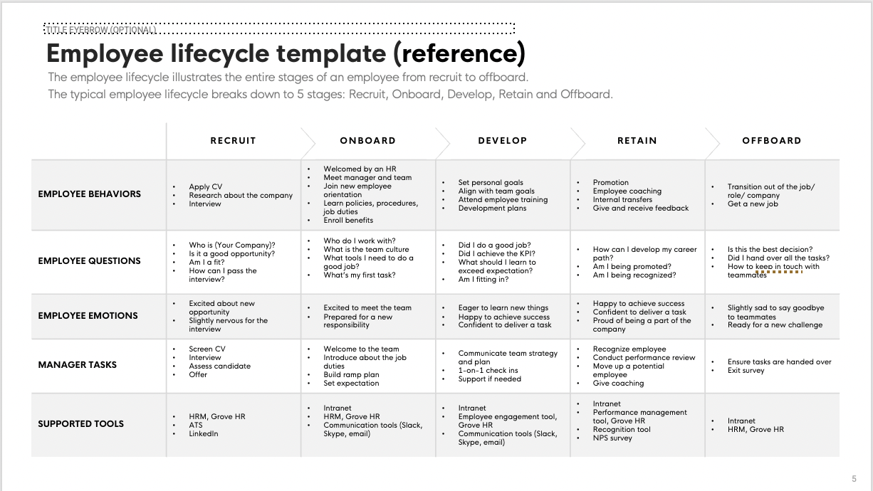 Detail Onboarding Kit Template Nomer 17