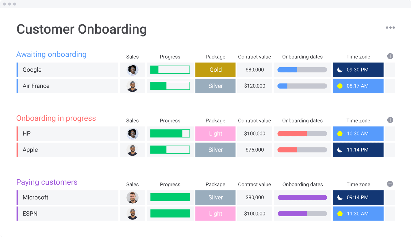 Detail Onboarding Kit Template Nomer 21