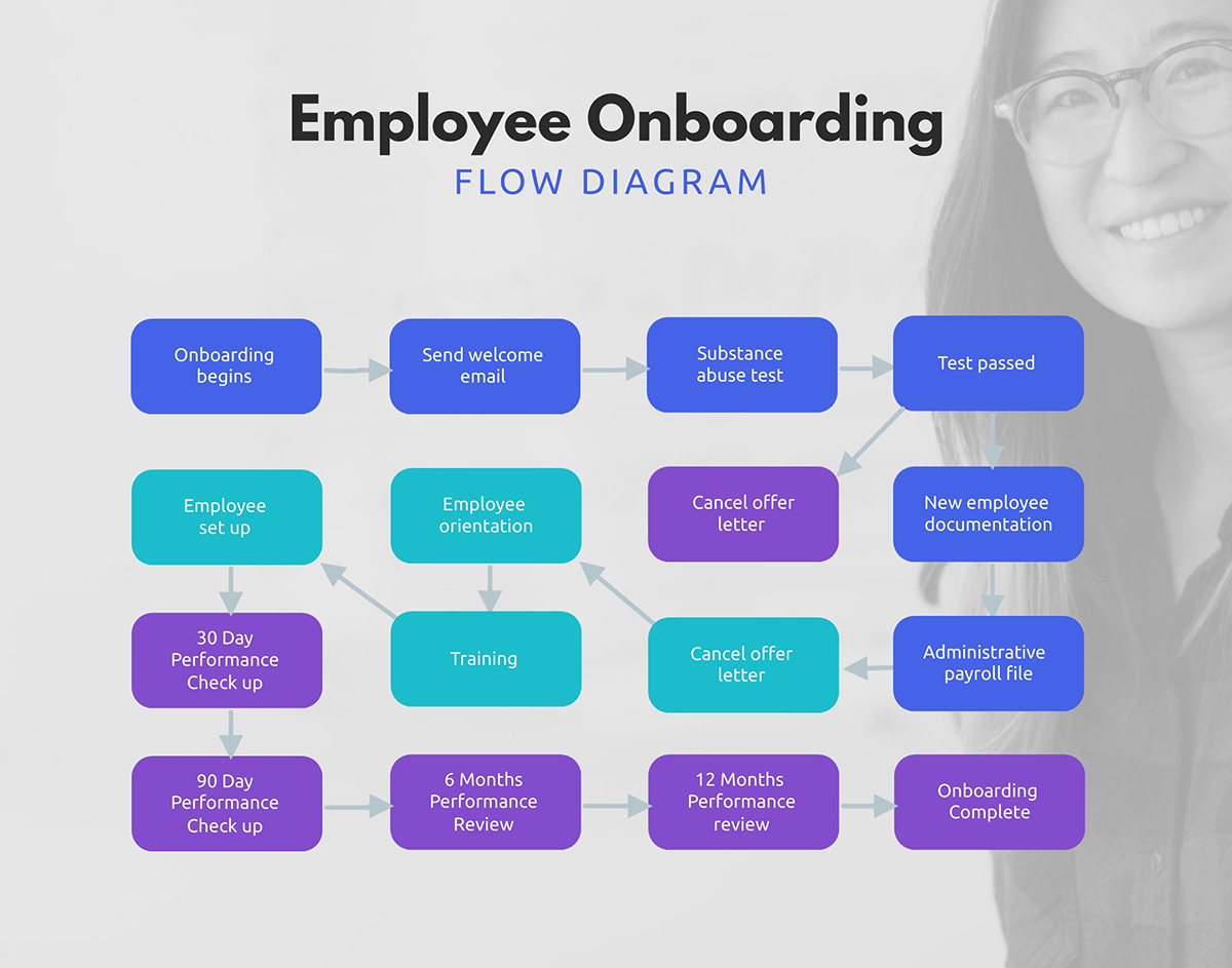 Detail Onboarding Kit Template Nomer 32