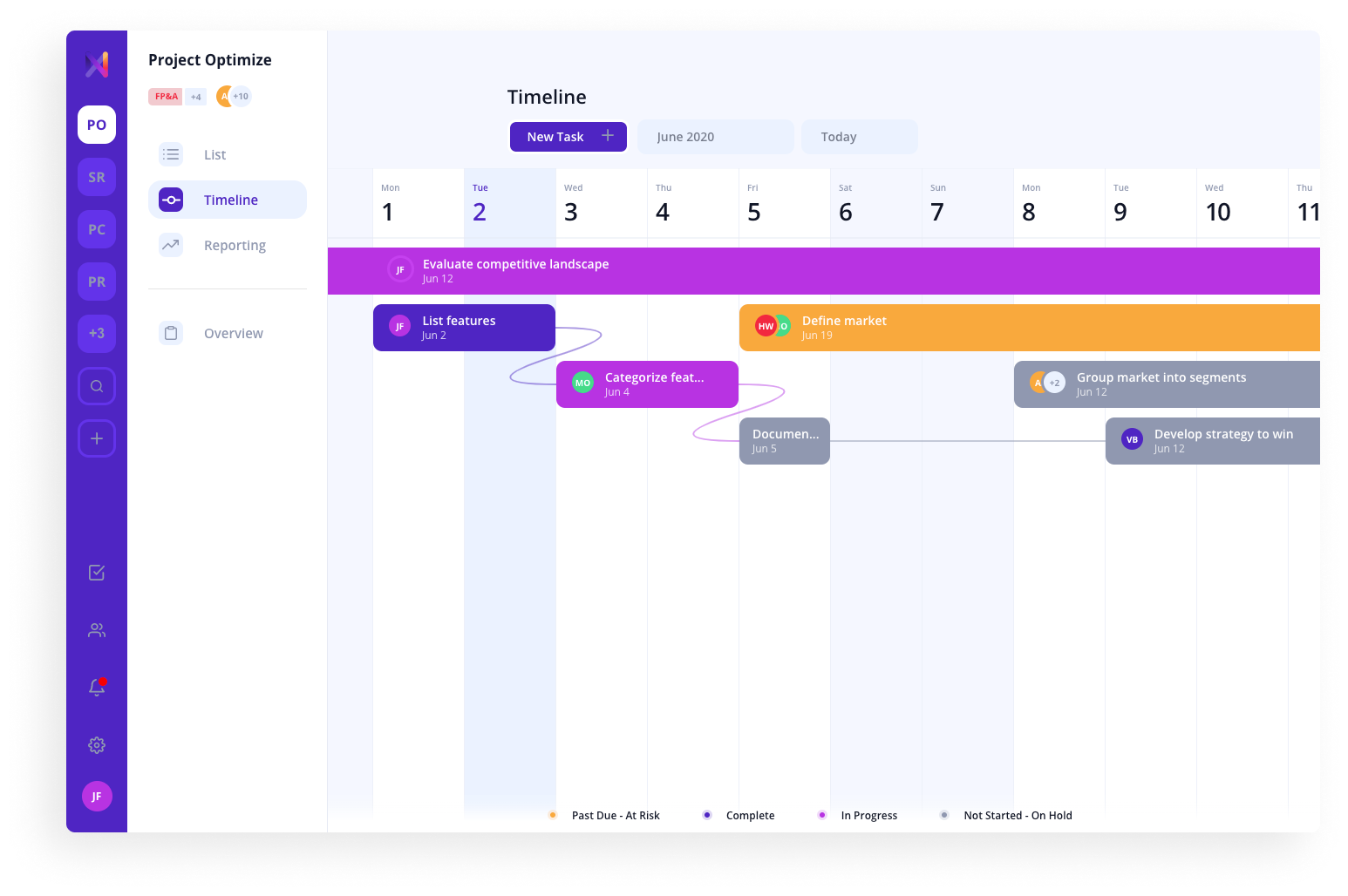 Detail Onenote Task Management Template Nomer 18