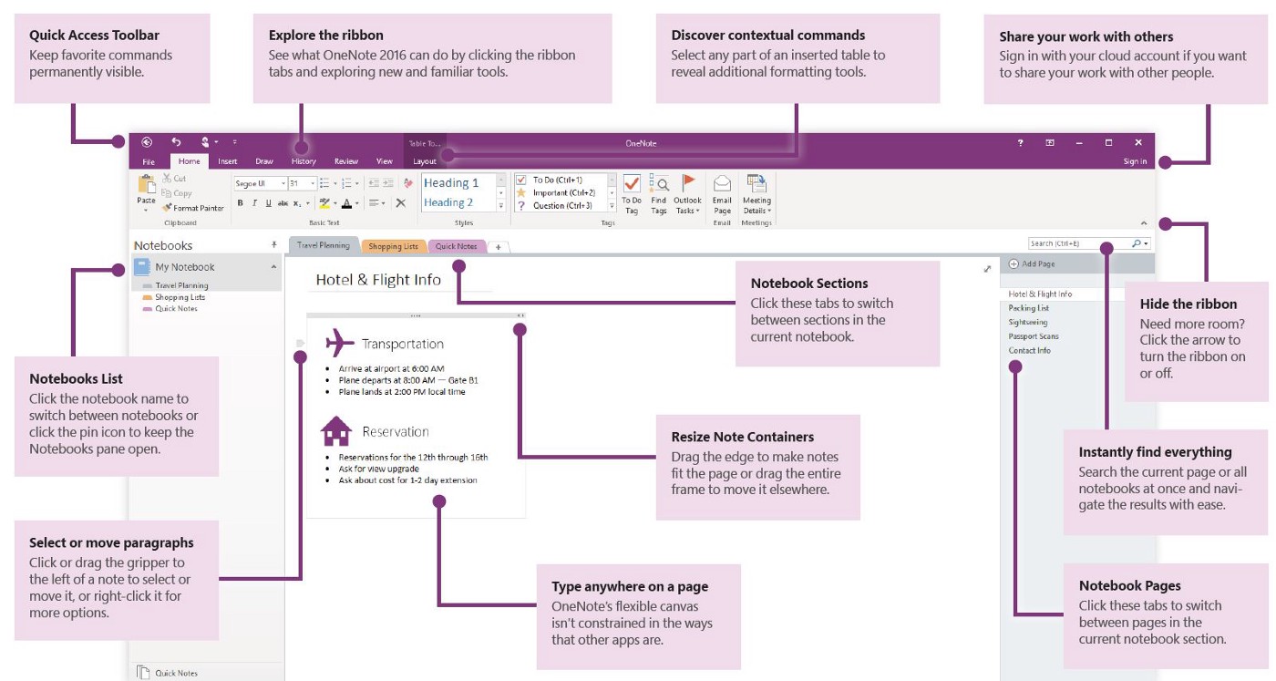 Detail Onenote Task Management Template Nomer 28