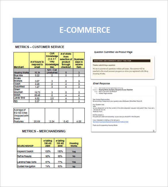 Detail Online Clothing Store Business Plan Template Nomer 33