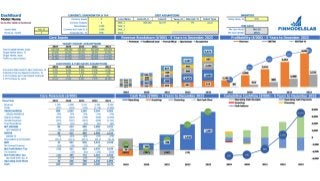 Detail Online Clothing Store Business Plan Template Nomer 49