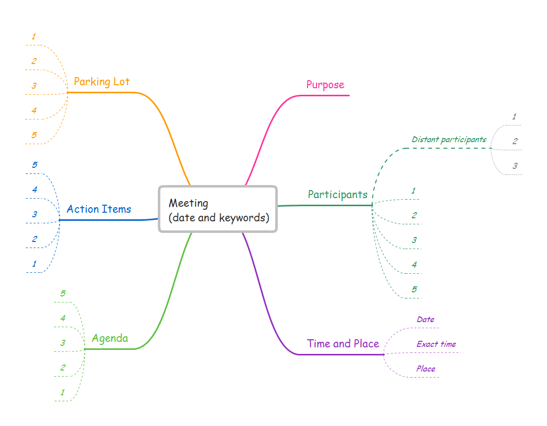 Detail Online Mind Map Template Nomer 36