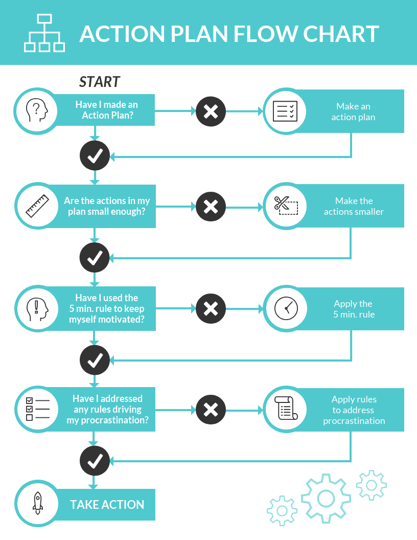 Detail Operation Process Chart Template Nomer 12