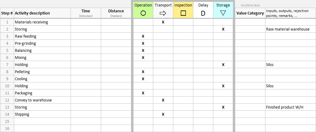 Detail Operation Process Chart Template Nomer 13