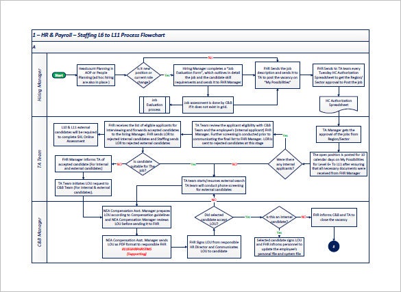 Detail Operation Process Chart Template Nomer 14