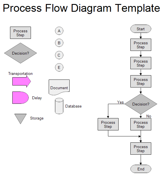 Detail Operation Process Chart Template Nomer 3