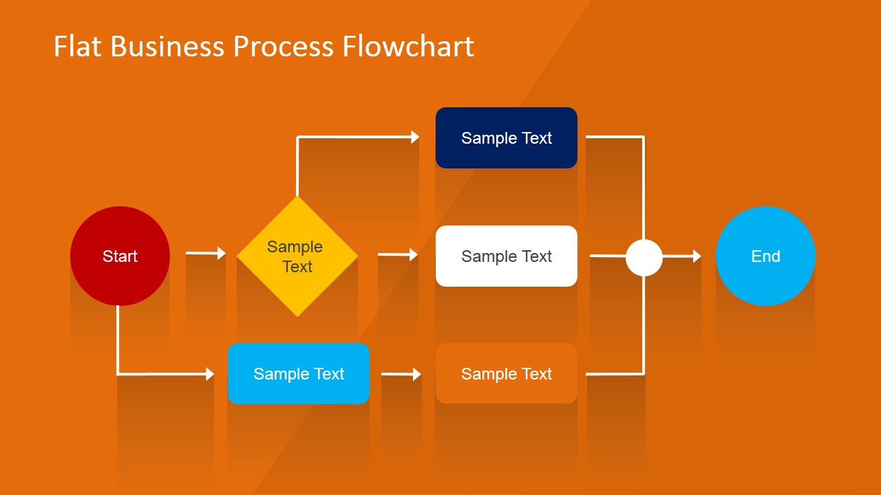 Detail Operation Process Chart Template Nomer 22