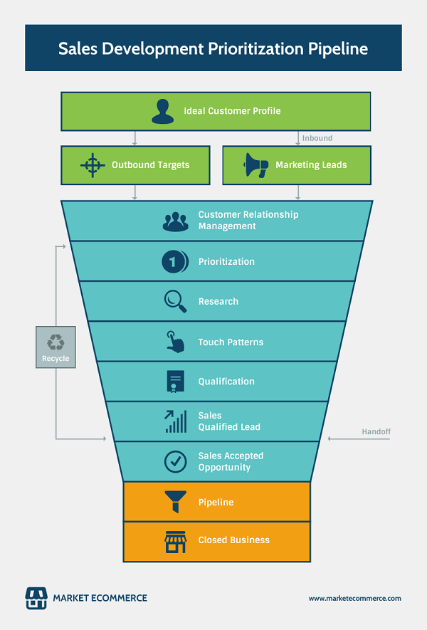 Detail Operation Process Chart Template Nomer 23