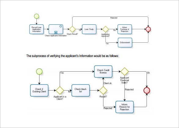 Detail Operation Process Chart Template Nomer 4