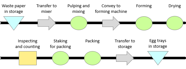 Detail Operation Process Chart Template Nomer 25