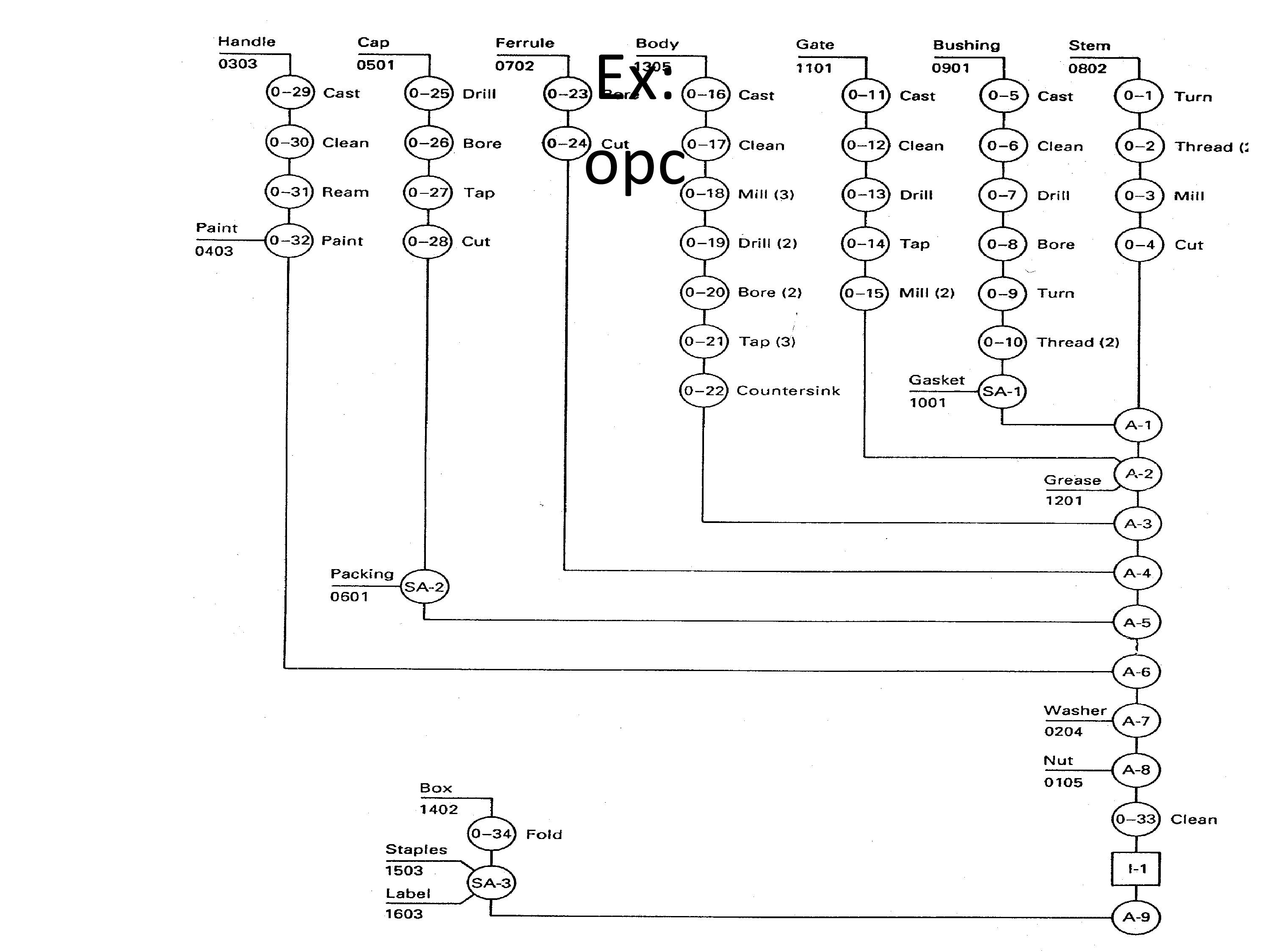 Detail Operation Process Chart Template Nomer 36