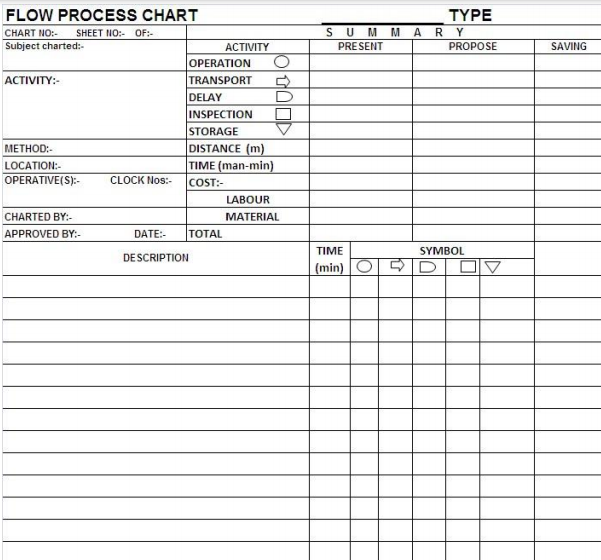 Detail Operation Process Chart Template Nomer 38