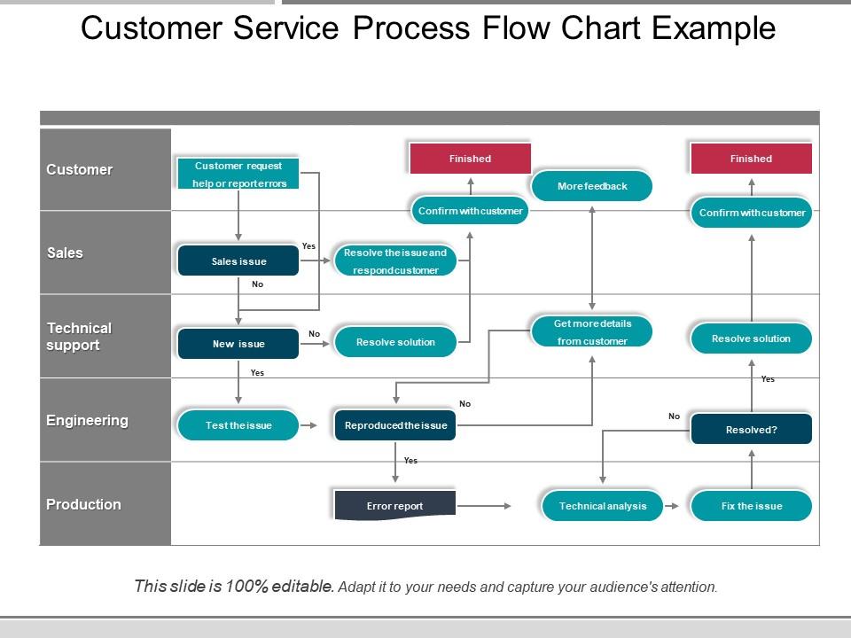 Detail Operation Process Chart Template Nomer 41