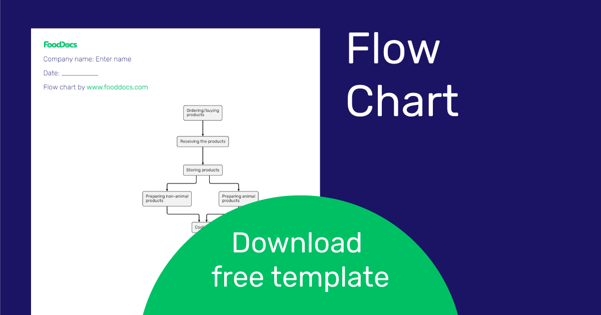 Detail Operation Process Chart Template Nomer 43