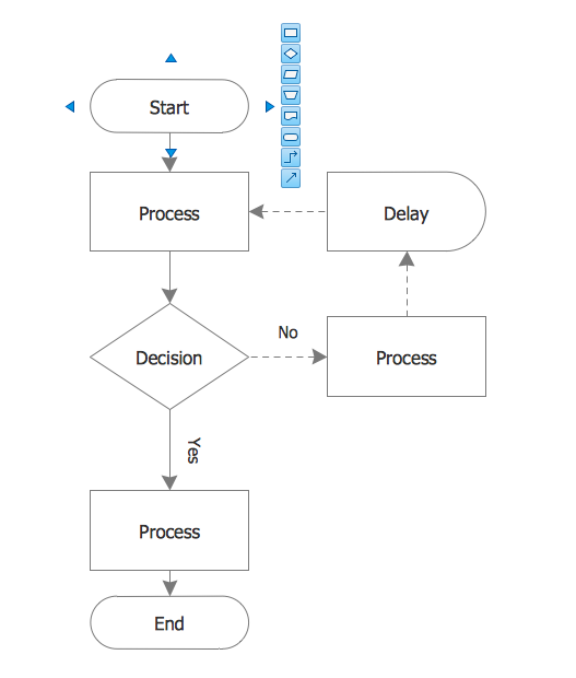Detail Operation Process Chart Template Nomer 48