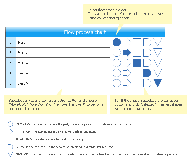 Detail Operation Process Chart Template Nomer 9