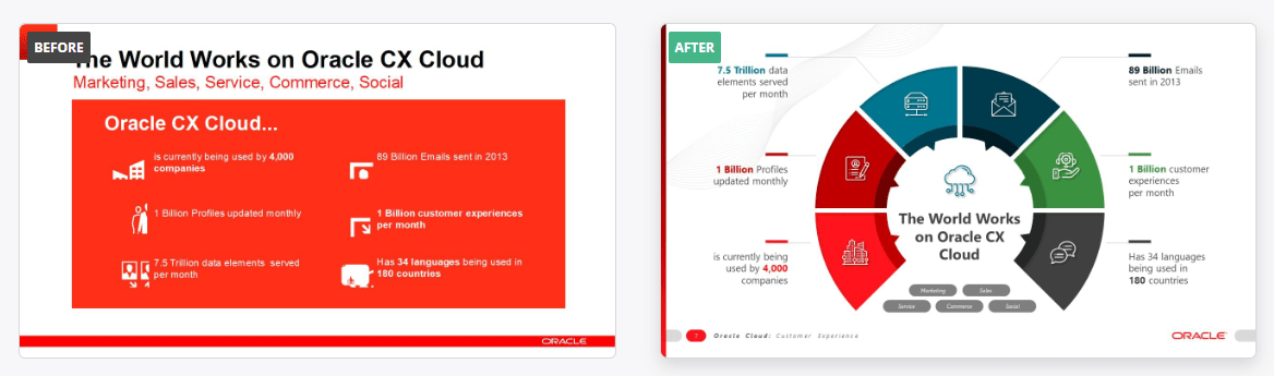 Detail Oracle Ppt Template 2019 Nomer 5