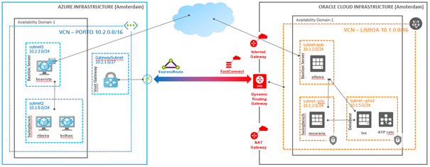 Detail Oracle Ppt Template 2019 Nomer 6