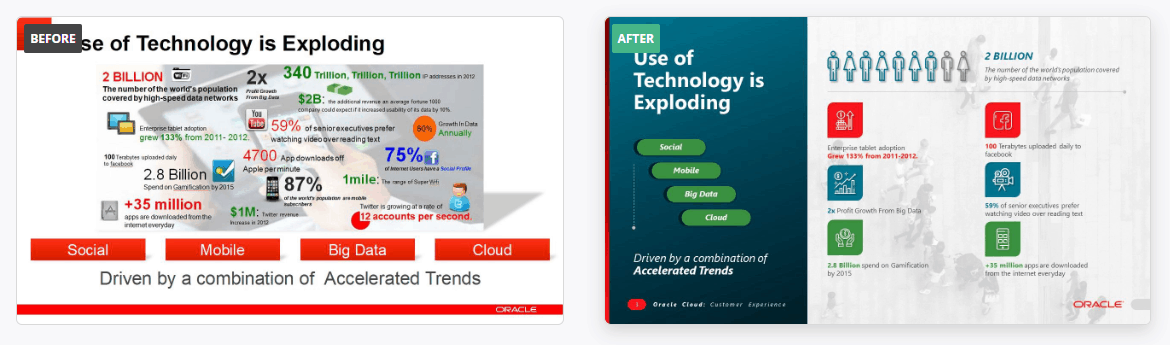 Detail Oracle Ppt Template 2019 Nomer 10