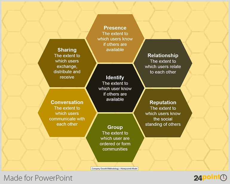 Detail Oracle Ppt Template 2019 Nomer 13
