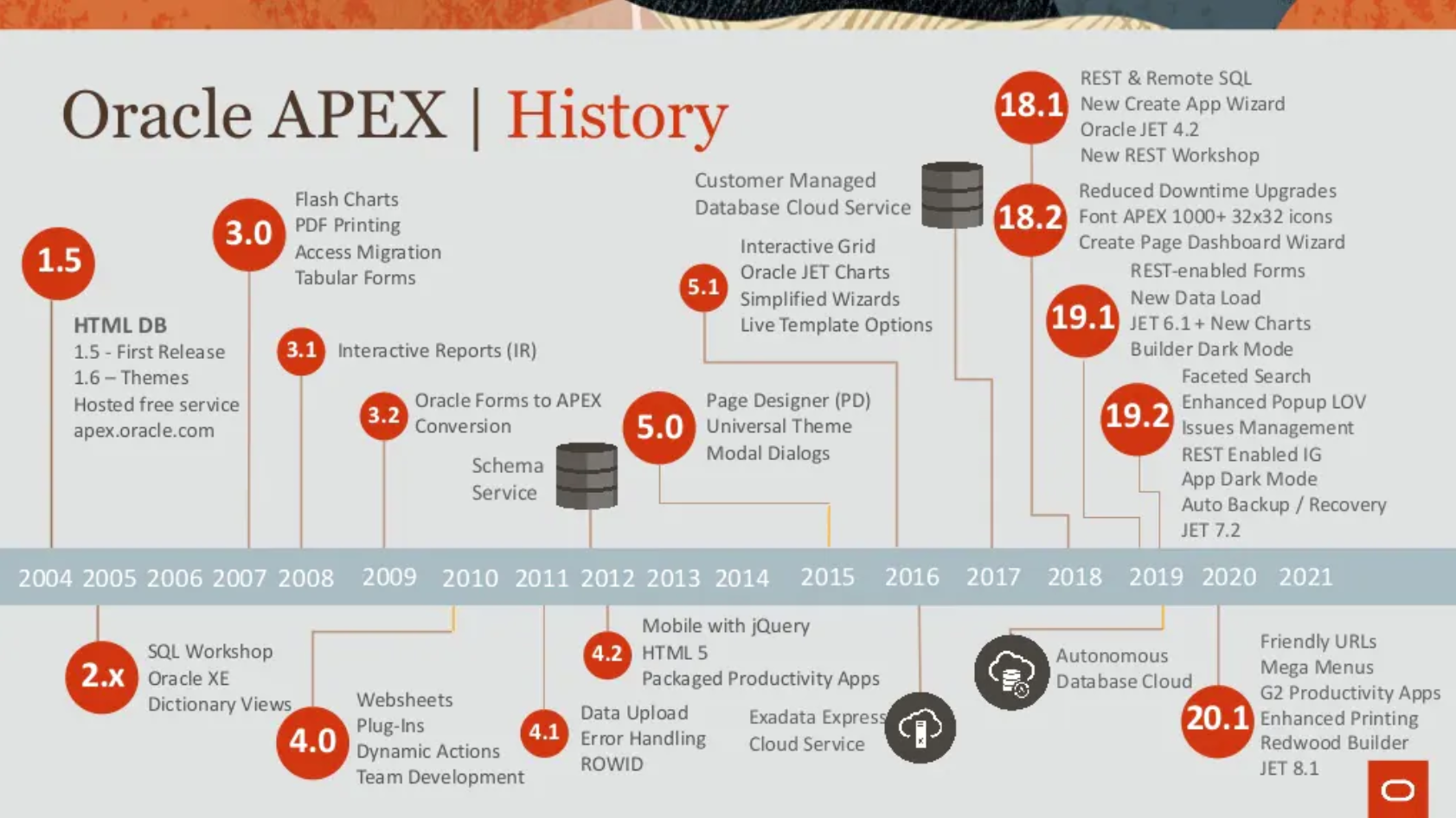 Detail Oracle Ppt Template 2019 Nomer 33