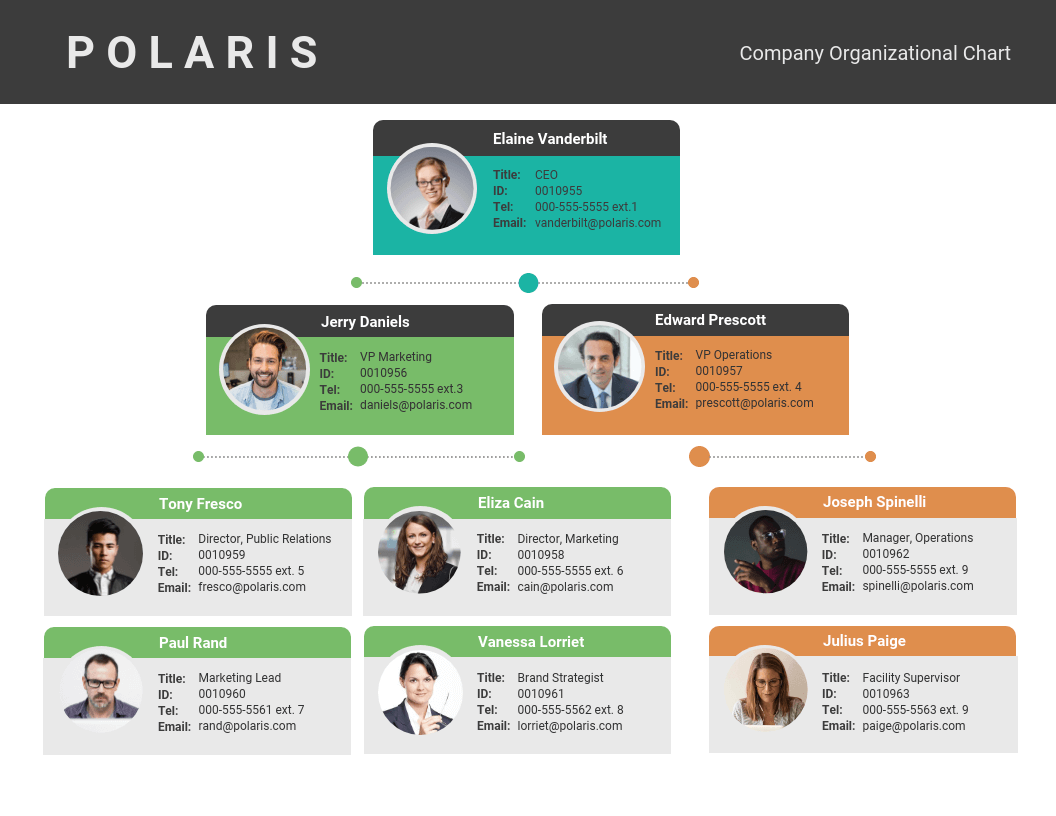 Detail Org Chart Template Nomer 11