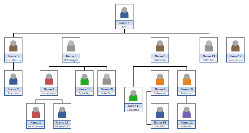 Detail Org Chart Template Nomer 18