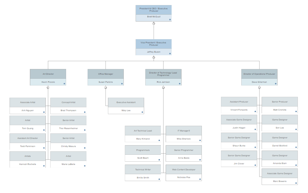 Detail Org Chart Template Nomer 3