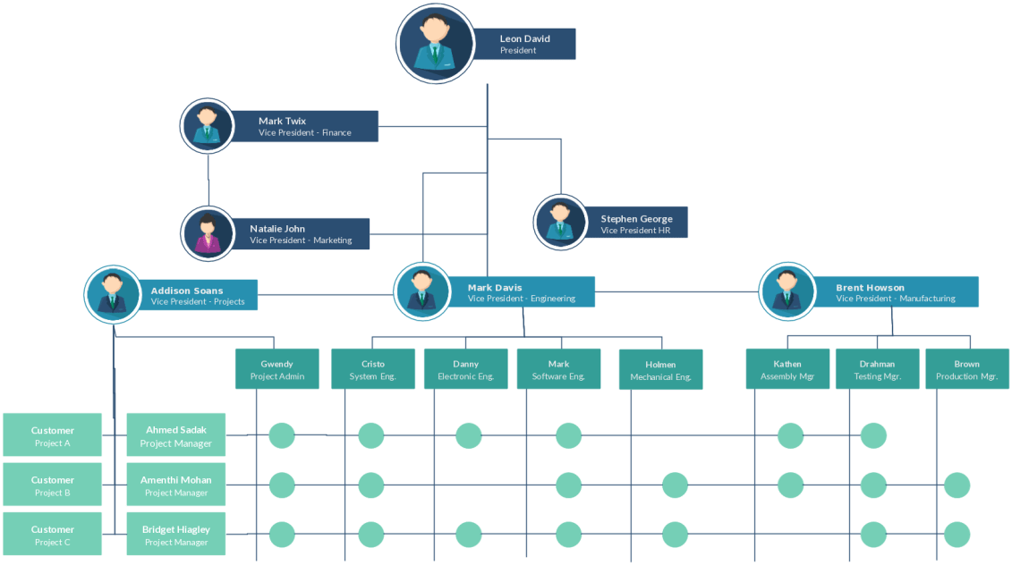 Detail Org Chart Template Nomer 20