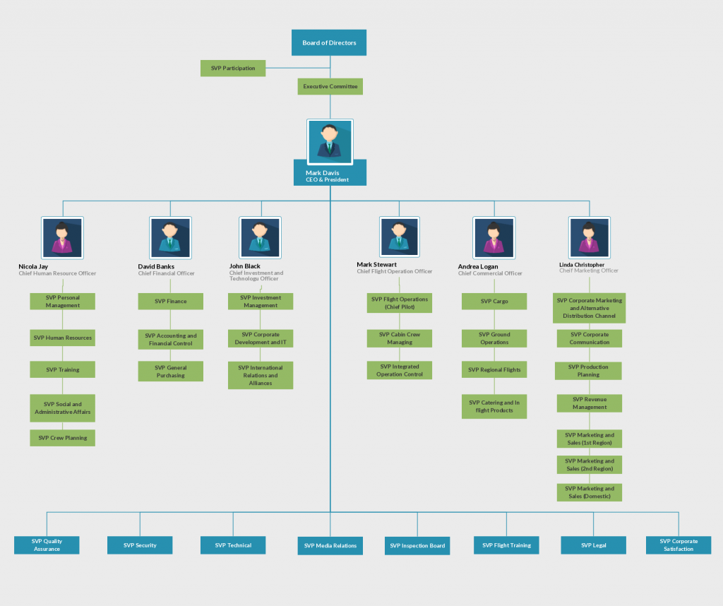 Detail Org Chart Template Nomer 24