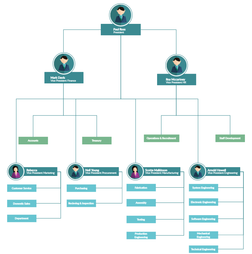Detail Org Chart Template Nomer 4