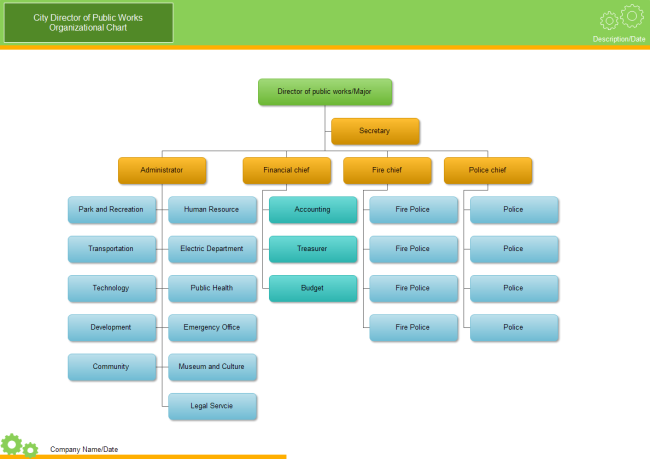 Detail Org Chart Template Nomer 28
