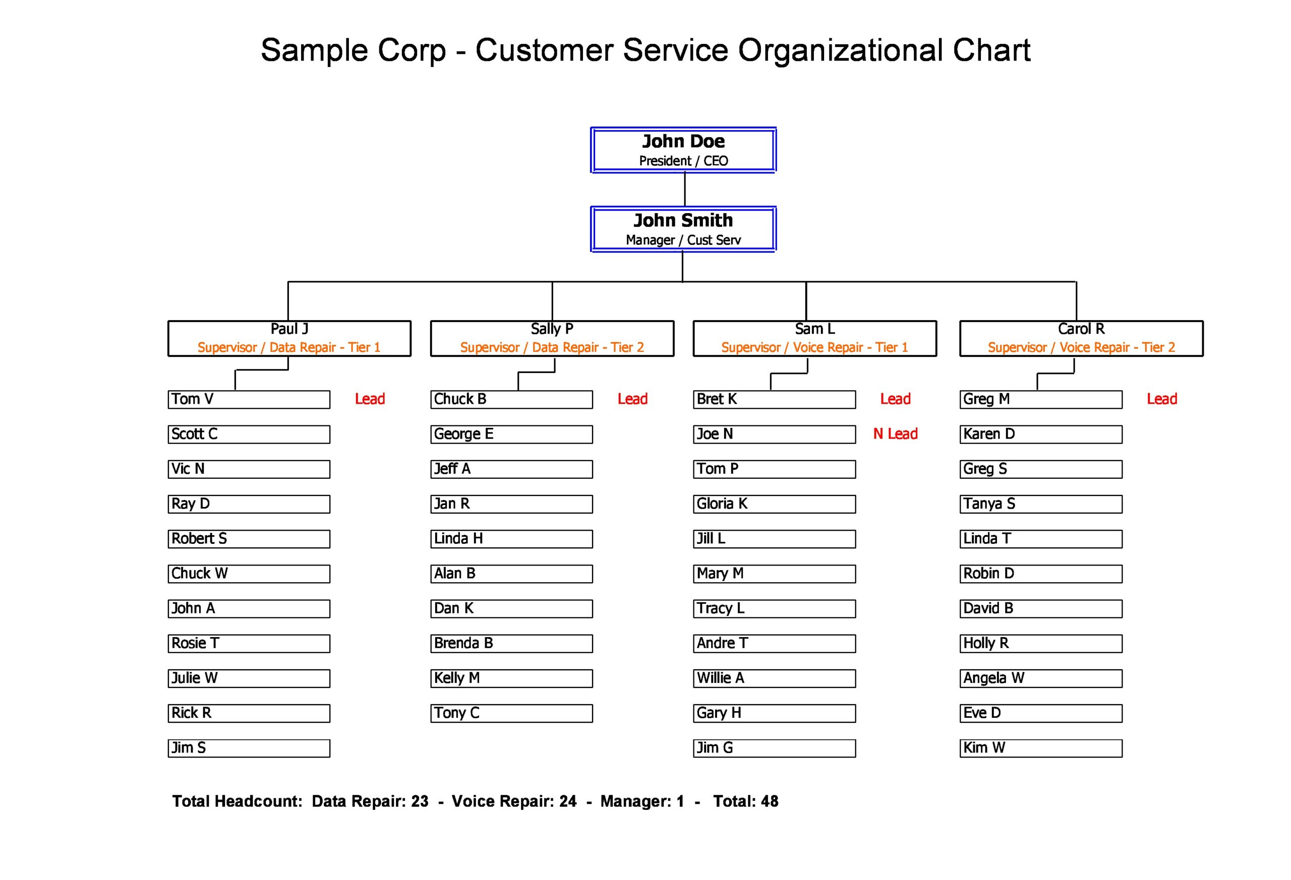 Detail Org Chart Template Nomer 42