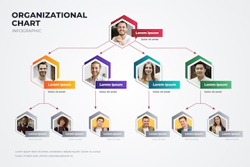 Detail Org Chart Template Nomer 49