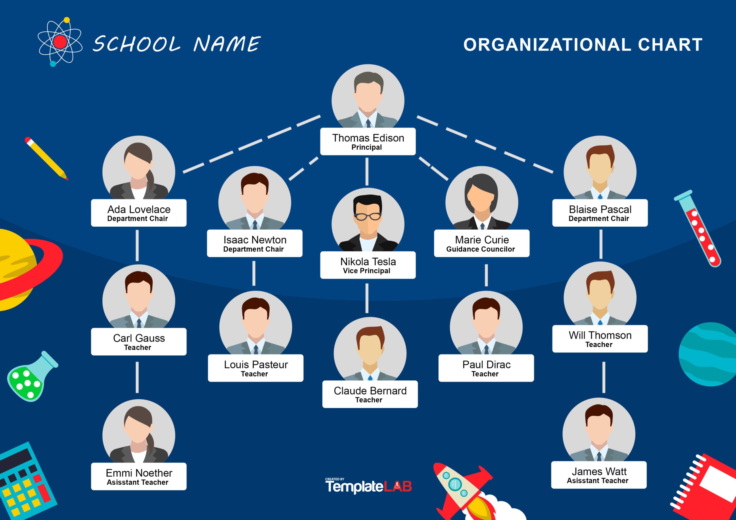 Detail Org Chart Template Nomer 55