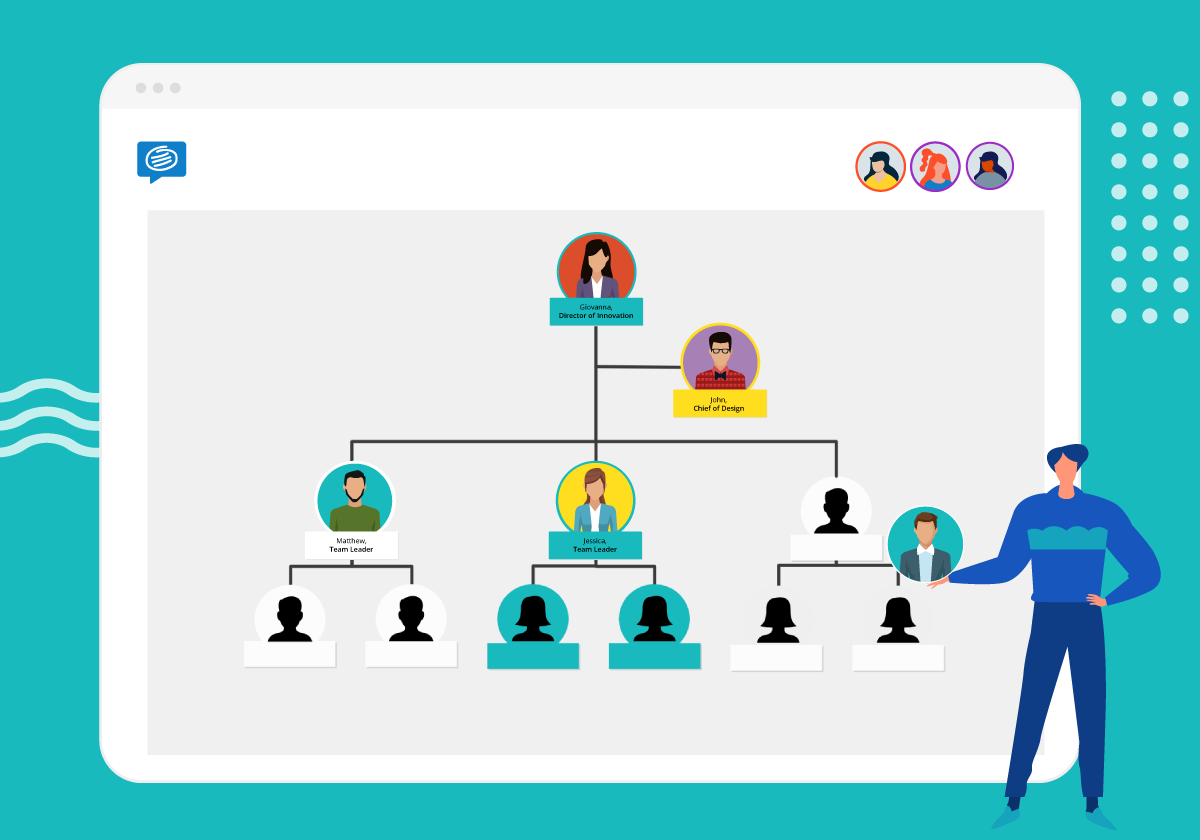 Detail Org Chart Template Nomer 8