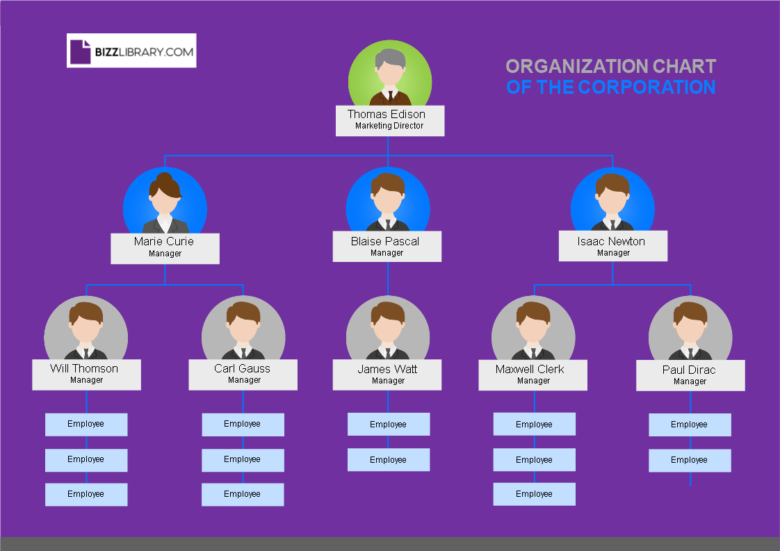 Detail Organizational Chart Template Nomer 24