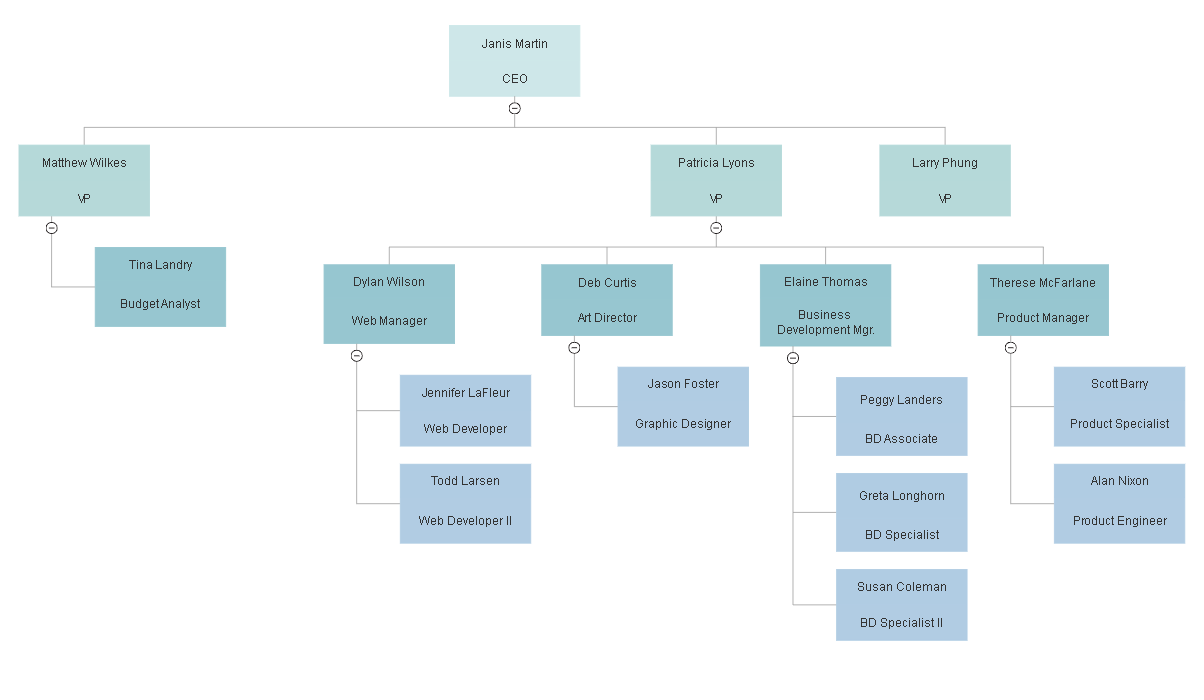 Detail Organizational Chart Template Nomer 32